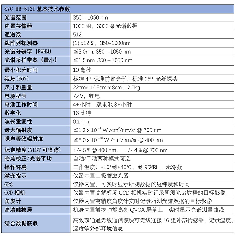 SVC HR-512I